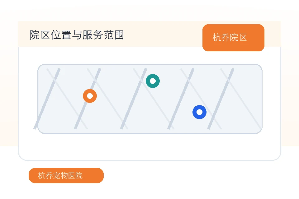 杭乔宠物医院院区位置与服务范围示意图